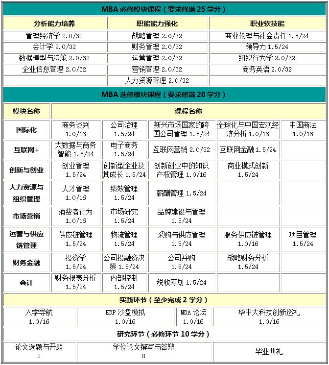 课程 课程